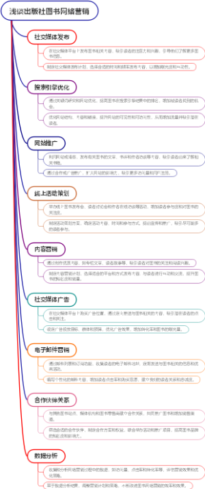 浅谈出版社图书网络营销