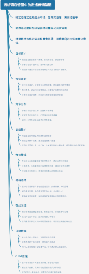 浅析酒店管理中的市场营销策略