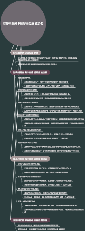 对招标服务中顾客满意度的思考