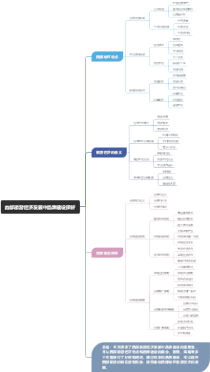 西部旅游经济发展中品牌建设探析