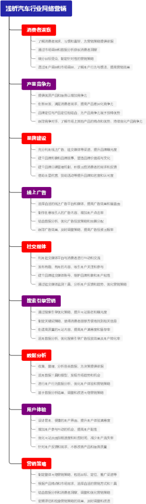 浅析汽车行业网络营销
