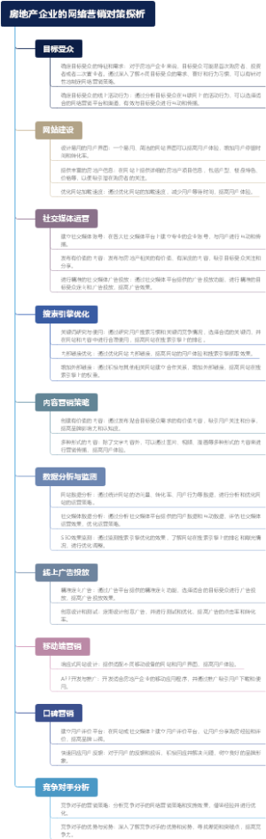 房地产企业的网络营销对策探析