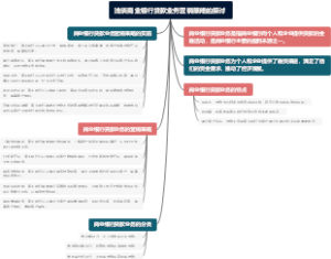 浅谈商业银行贷款业务营销策略的探讨