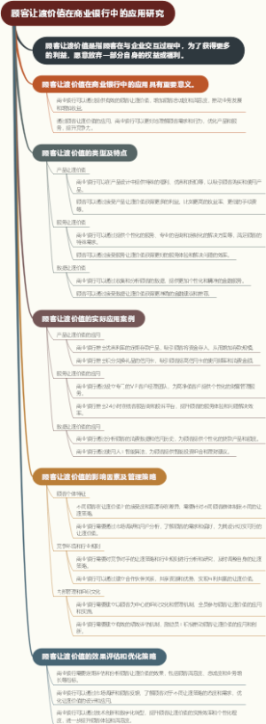 顾客让渡价值在商业银行中的应用研究