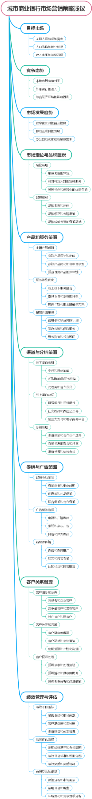 城市商业银行市场营销策略浅议
