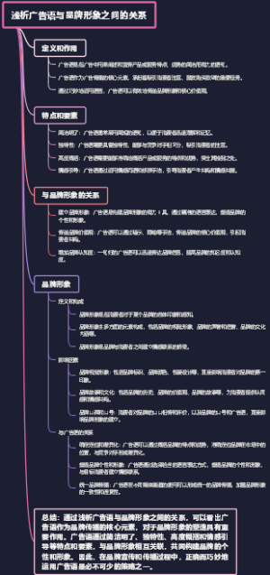 浅析广告语与品牌形象之间的关系