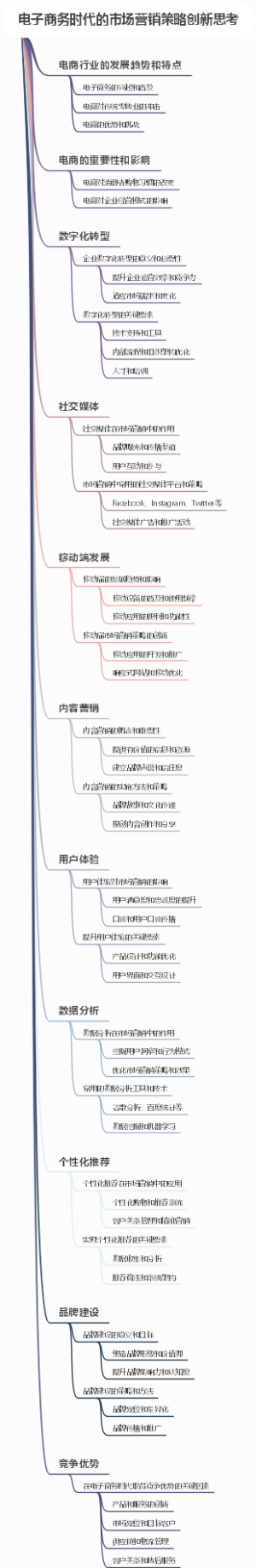 电子商务时代的市场营销策略创新思考