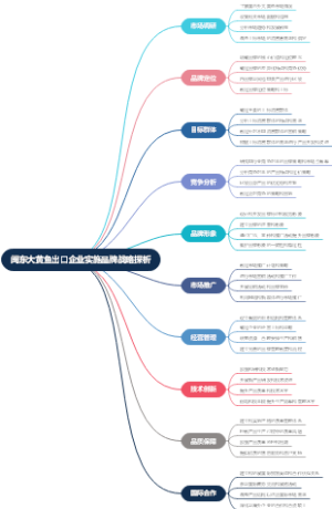 闽东大黄鱼出口企业实施品牌战略探析