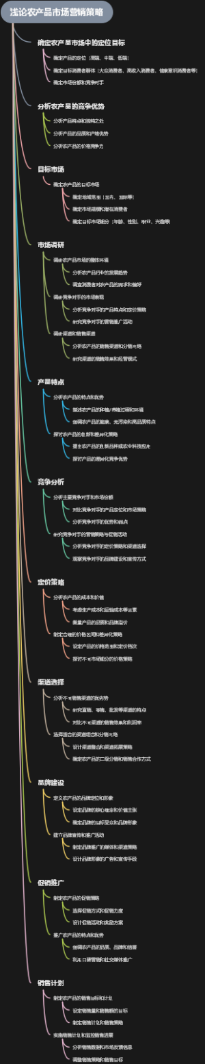 浅论农产品市场营销策略
