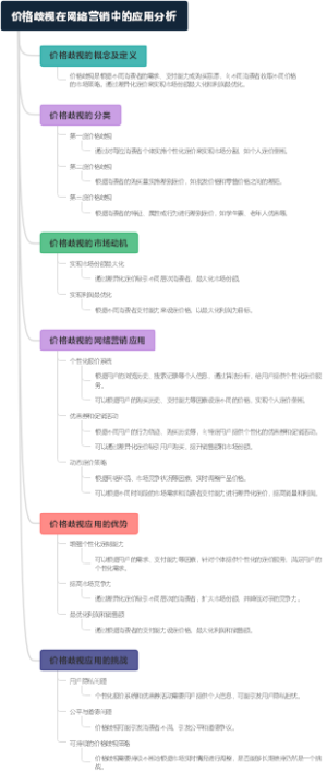 价格歧视在网络营销中的应用分析