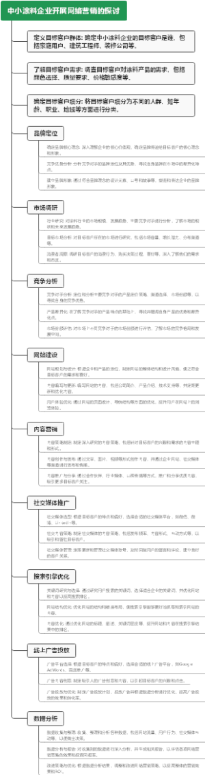 中小涂料企业开展网络营销的探讨