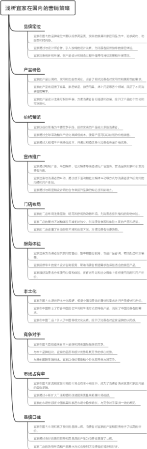 浅析宜家在国内的营销策略