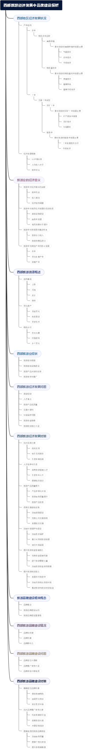 西部旅游经济发展中品牌建设探析