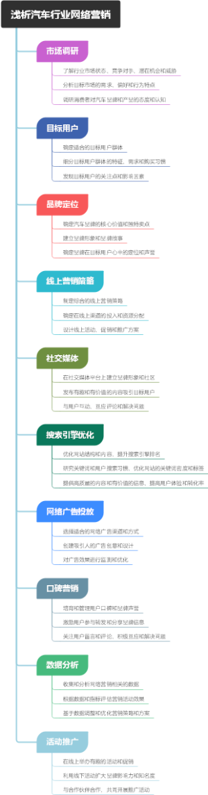 浅析汽车行业网络营销