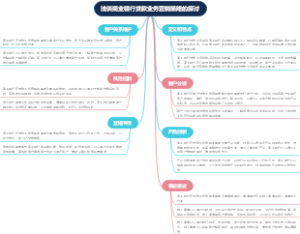 浅谈商业银行贷款业务营销策略的探讨