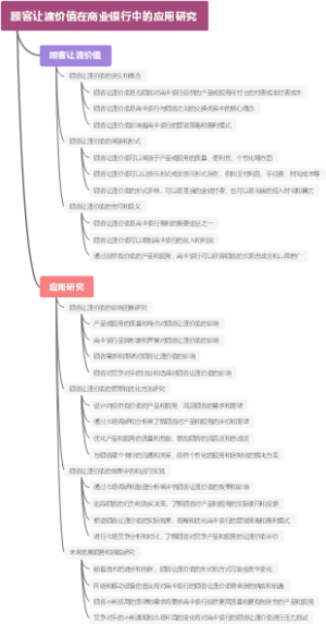 顾客让渡价值在商业银行中的应用研究