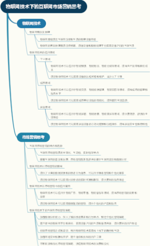 物联网技术下的互联网市场营销思考