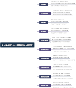 电子商务时代的市场营销策略创新思考
