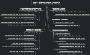 浅析广告语与品牌形象之间的关系
