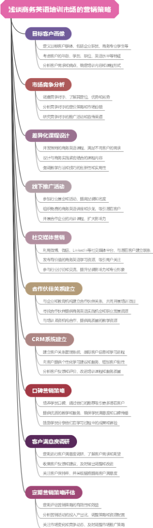 浅谈商务英语培训市场的营销策略