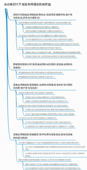浅谈微时代下漫画品牌建设的新思路