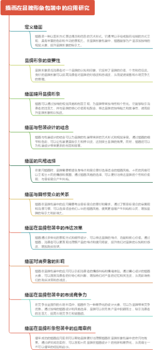 插画在品牌形象包装中的应用研究