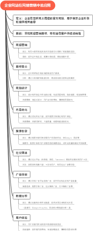 企业网站在网络营销中的应用