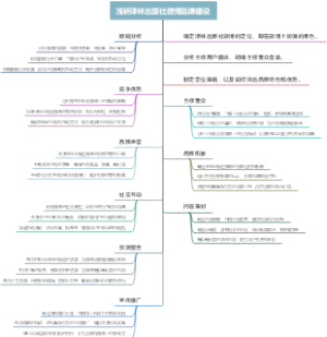浅析译林出版社微博品牌建设