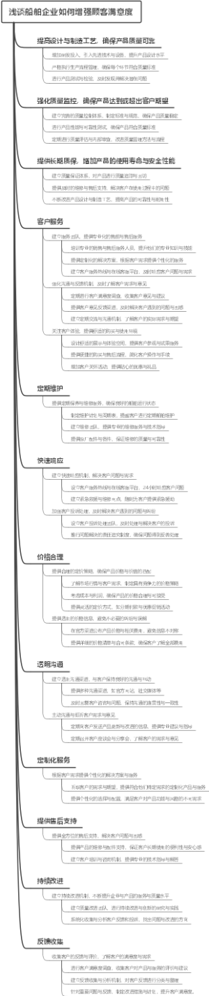 浅谈船舶企业如何增强顾客满意度