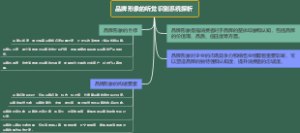 品牌形象的听觉识别系统探析