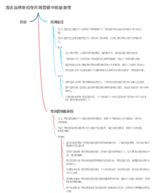 浅谈品牌定位在市场营销中的重要性