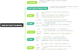 浅析电视天气预报节目的品牌建设