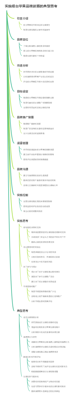 实施烟台苹果品牌战略的典型思考