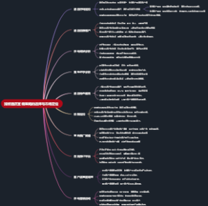 浅析酒店营销策略的选择与市场定位