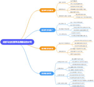成都马拉松赛事品牌建设的研究