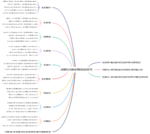 成都马拉松赛事品牌建设的研究