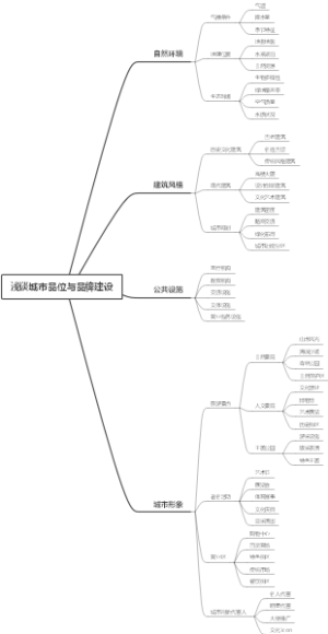 浅谈城市品位与品牌建设