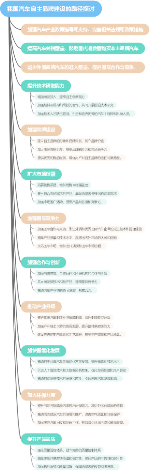 我国汽车自主品牌建设的路径探讨