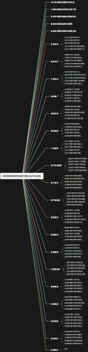 市场营销策略在船舶代理企业中的应用