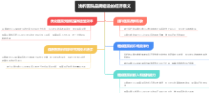 浅析医院品牌建设的经济意义