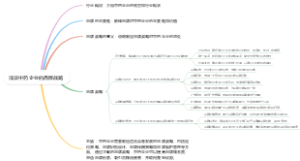 浅谈中药企业的品牌战略