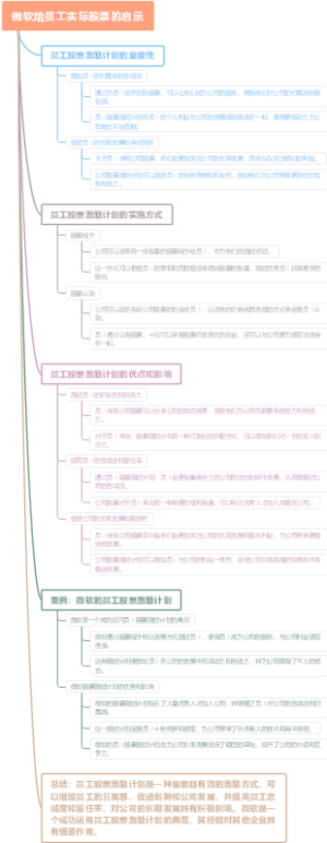 微软给员工实际股票的启示
