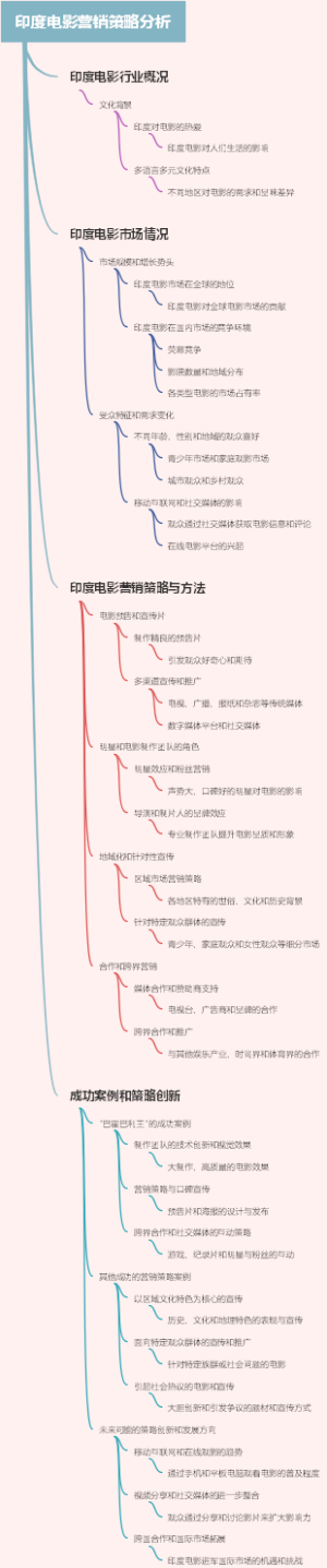 印度电影营销策略分析
