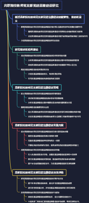 高职院校教师党支部党建品牌建设研究