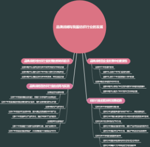 品牌战略与我国纺织行业的发展