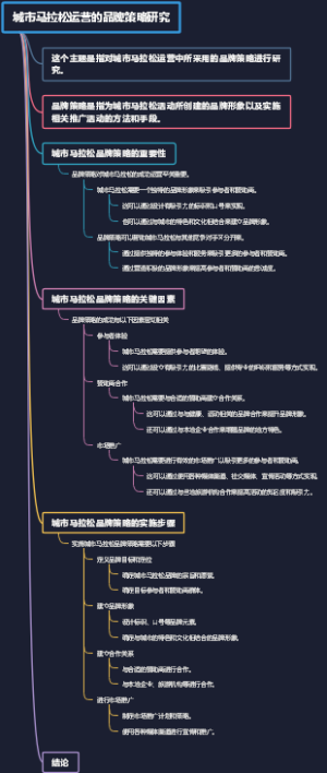 城市马拉松运营的品牌策略研究