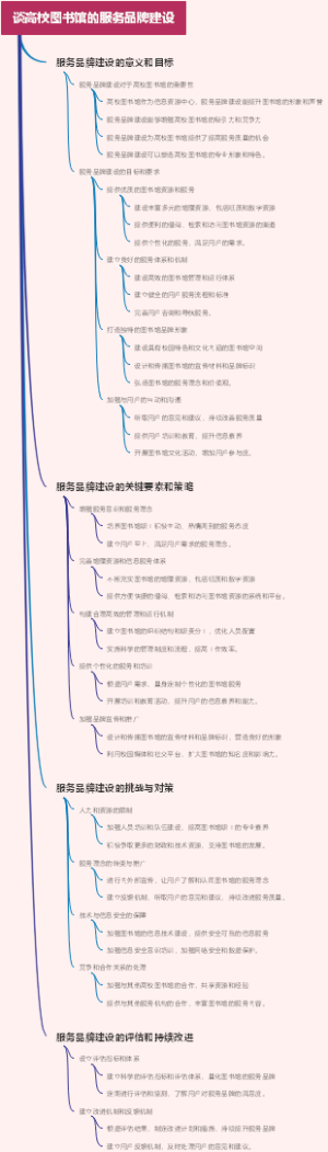 谈高校图书馆的服务品牌建设