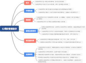 心得安普萘洛尔