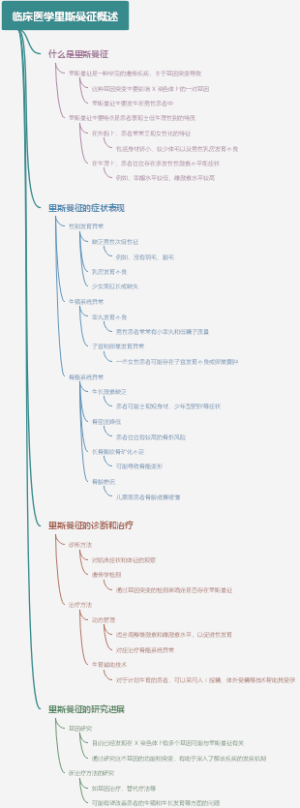 临床医学里斯曼征概述