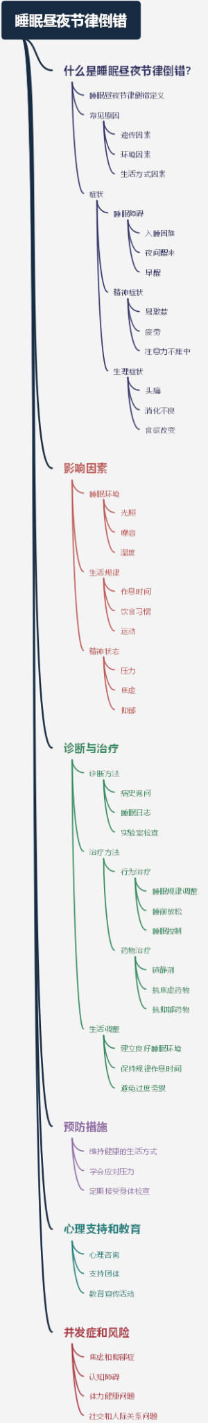 睡眠昼夜节律倒错